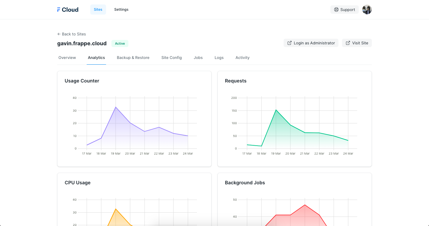 لوحات ERP وتقارير التحول الرقمي